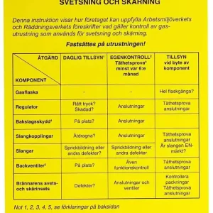 KONTROLLINSTR. (GULA KORTET) Lägg i varukorgen